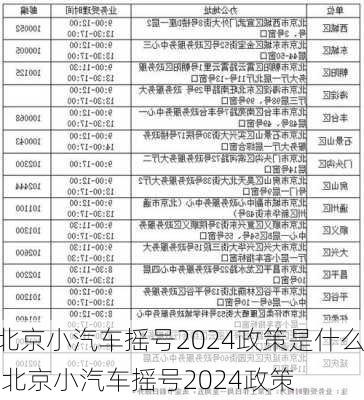 北京小汽車搖號(hào)2024政策是什么,北京小汽車搖號(hào)2024政策