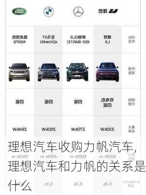 理想汽車收購力帆汽車,理想汽車和力帆的關(guān)系是什么