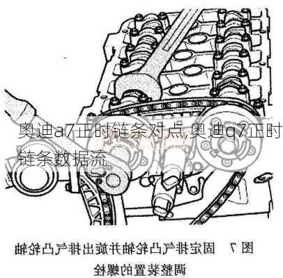 奧迪a7正時(shí)鏈條對點(diǎn),奧迪q7正時(shí)鏈條數(shù)據(jù)流