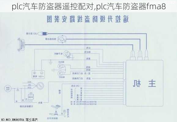 plc汽車(chē)防盜器遙控配對(duì),plc汽車(chē)防盜器fma8