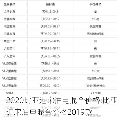 2020比亞迪宋油電混合價格,比亞迪宋油電混合價格2019款