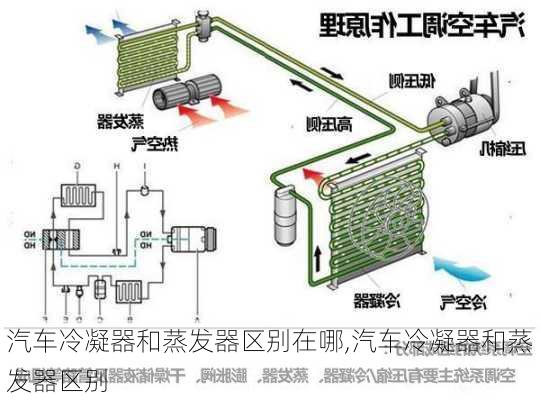 汽車?yán)淠骱驼舭l(fā)器區(qū)別在哪,汽車?yán)淠骱驼舭l(fā)器區(qū)別