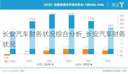 長(zhǎng)安汽車(chē)財(cái)務(wù)狀況綜合分析_長(zhǎng)安汽車(chē)財(cái)務(wù)狀況