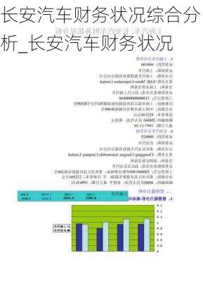 長(zhǎng)安汽車(chē)財(cái)務(wù)狀況綜合分析_長(zhǎng)安汽車(chē)財(cái)務(wù)狀況