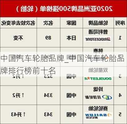 中國汽車輪胎品牌_中國汽車輪胎品牌排行榜前十名