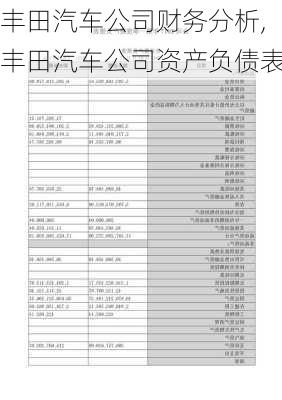 豐田汽車公司財(cái)務(wù)分析,豐田汽車公司資產(chǎn)負(fù)債表