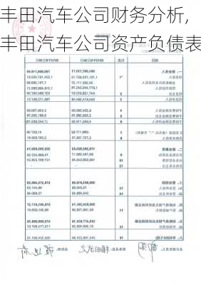 豐田汽車公司財(cái)務(wù)分析,豐田汽車公司資產(chǎn)負(fù)債表