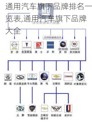 通用汽車(chē)旗下品牌排名一覽表,通用汽車(chē)旗下品牌大全