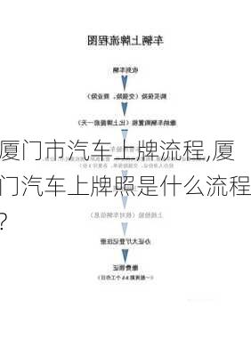 廈門市汽車上牌流程,廈門汽車上牌照是什么流程?