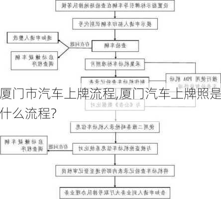 廈門市汽車上牌流程,廈門汽車上牌照是什么流程?