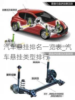 汽車懸掛排名一覽表_汽車懸掛類型排行