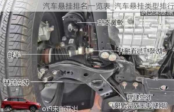 汽車懸掛排名一覽表_汽車懸掛類型排行