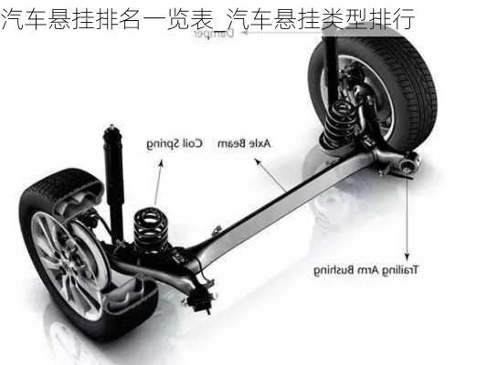 汽車懸掛排名一覽表_汽車懸掛類型排行