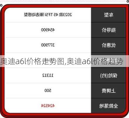 奧迪a6l價(jià)格走勢(shì)圖,奧迪a6l價(jià)格趨勢(shì)