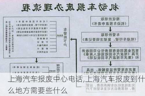 上海汽車(chē)報(bào)廢中心電話,上海汽車(chē)報(bào)廢到什么地方需要些什么