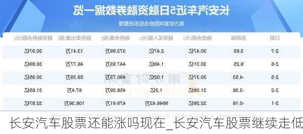 長(zhǎng)安汽車股票還能漲嗎現(xiàn)在_長(zhǎng)安汽車股票繼續(xù)走低