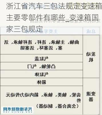 浙江省汽車三包法規(guī)定變速箱主要零部件有哪些_變速箱國家三包規(guī)定