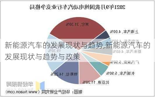 新能源汽車的發(fā)展現(xiàn)狀與趨勢(shì),新能源汽車的發(fā)展現(xiàn)狀與趨勢(shì)與政策