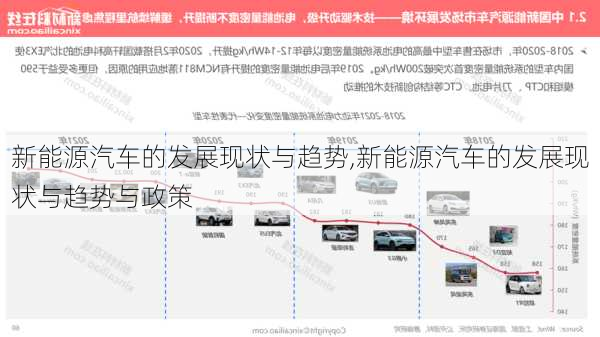 新能源汽車的發(fā)展現(xiàn)狀與趨勢(shì),新能源汽車的發(fā)展現(xiàn)狀與趨勢(shì)與政策