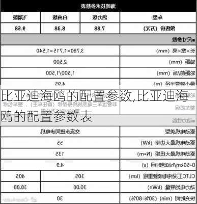 比亞迪海鷗的配置參數(shù),比亞迪海鷗的配置參數(shù)表