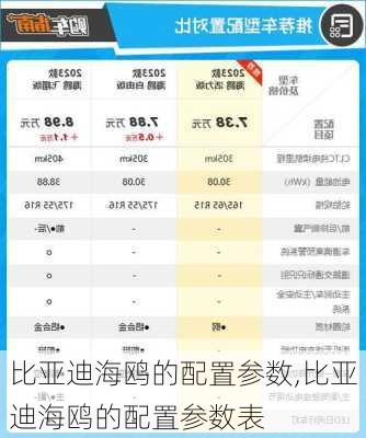 比亞迪海鷗的配置參數(shù),比亞迪海鷗的配置參數(shù)表