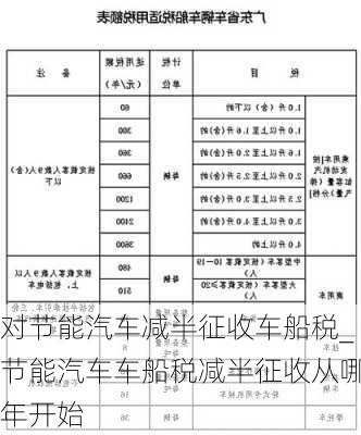 對(duì)節(jié)能汽車減半征收車船稅_節(jié)能汽車車船稅減半征收從哪年開始