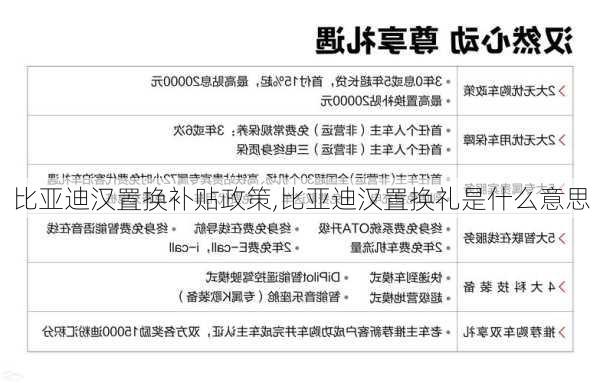 比亞迪漢置換補貼政策,比亞迪漢置換禮是什么意思