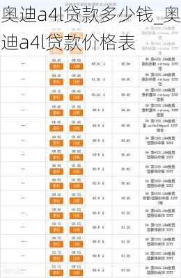奧迪a4l貸款多少錢_奧迪a4l貸款價格表