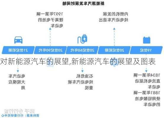 對(duì)新能源汽車的展望,新能源汽車的展望及圖表