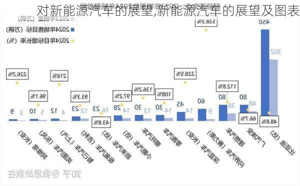 對(duì)新能源汽車的展望,新能源汽車的展望及圖表