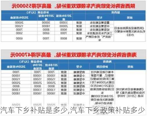 汽車下鄉(xiāng)補(bǔ)貼是多少,汽車下鄉(xiāng)政策補(bǔ)貼多少
