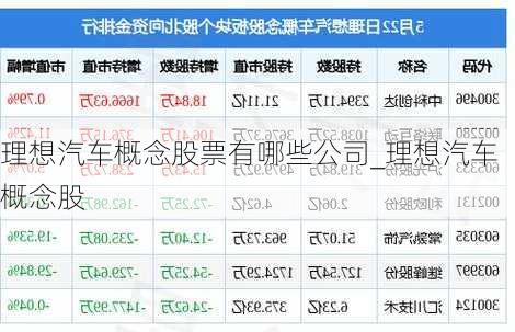 理想汽車概念股票有哪些公司_理想汽車 概念股