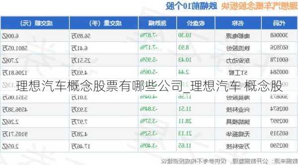 理想汽車概念股票有哪些公司_理想汽車 概念股