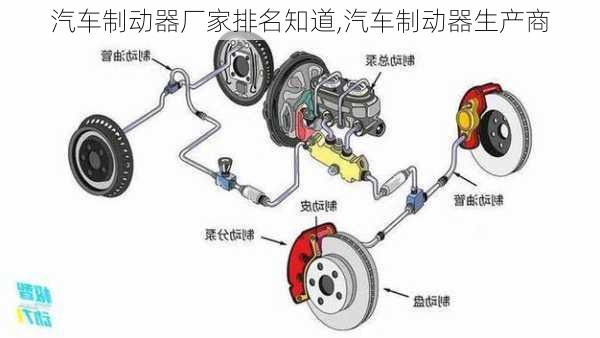 汽車制動(dòng)器廠家排名知道,汽車制動(dòng)器生產(chǎn)商