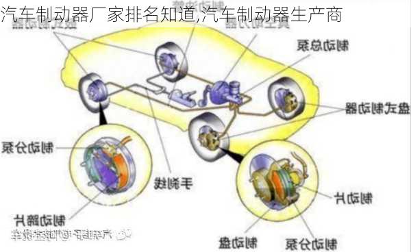 汽車制動(dòng)器廠家排名知道,汽車制動(dòng)器生產(chǎn)商