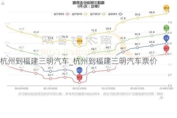 杭州到福建三明汽車_杭州到福建三明汽車票價(jià)