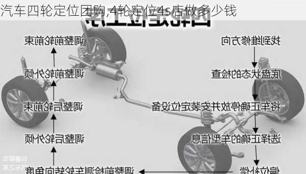 汽車四輪定位團購,4輪定位4s店做多少錢