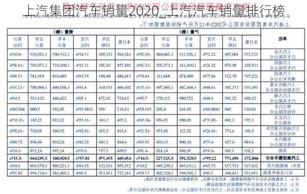 上汽集團汽車銷量2020_上汽汽車銷量排行榜