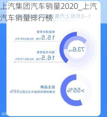 上汽集團汽車銷量2020_上汽汽車銷量排行榜