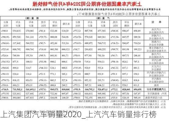 上汽集團汽車銷量2020_上汽汽車銷量排行榜