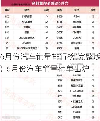 6月份汽車銷量排行榜(完整版)_6月份汽車銷量榜單出爐