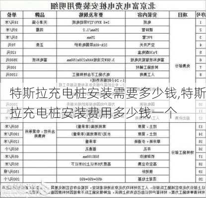 特斯拉充電樁安裝需要多少錢(qián),特斯拉充電樁安裝費(fèi)用多少錢(qián)一個(gè)