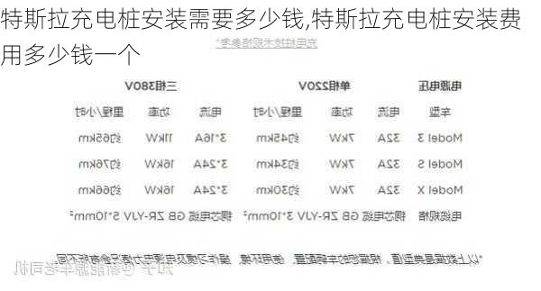 特斯拉充電樁安裝需要多少錢(qián),特斯拉充電樁安裝費(fèi)用多少錢(qián)一個(gè)