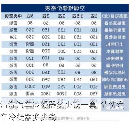 清洗汽車冷凝器多少錢一套_清洗汽車冷凝器多少錢