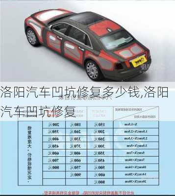 洛陽汽車凹坑修復(fù)多少錢,洛陽汽車凹坑修復(fù)