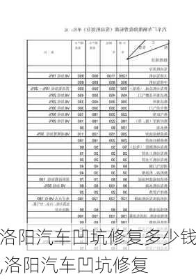 洛陽汽車凹坑修復(fù)多少錢,洛陽汽車凹坑修復(fù)