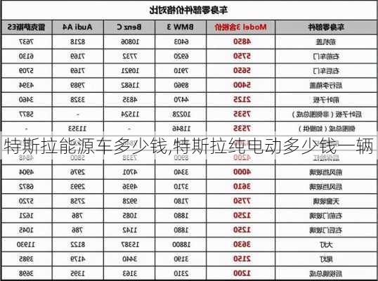 特斯拉能源車多少錢,特斯拉純電動多少錢一輛