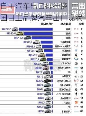 自主汽車出口排行榜_中國自主品牌汽車出口現狀