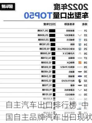 自主汽車出口排行榜_中國自主品牌汽車出口現狀