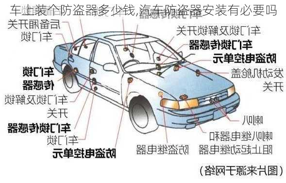 車上裝個防盜器多少錢,汽車防盜器安裝有必要嗎